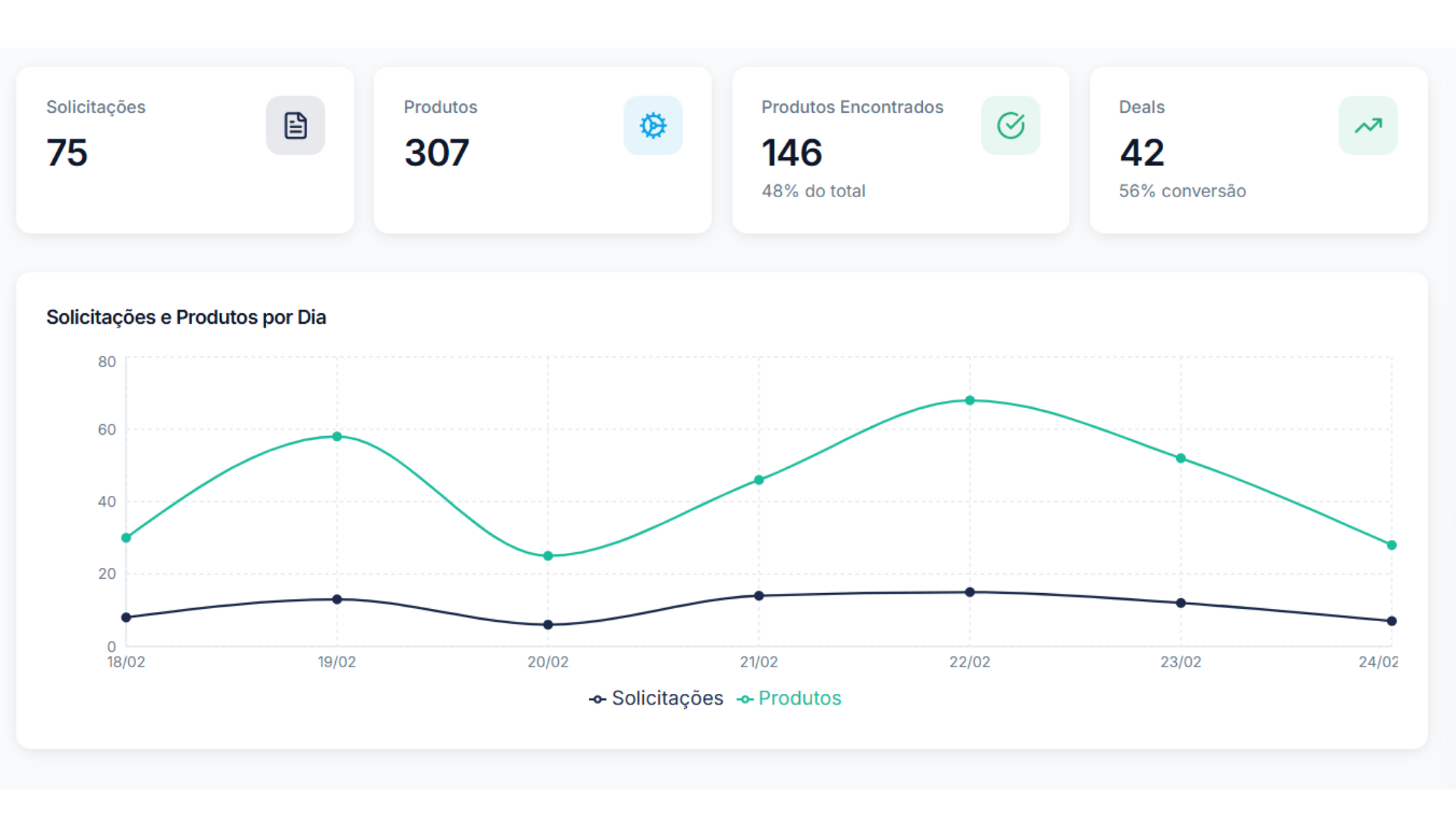 Plataforma Num Chat AI
